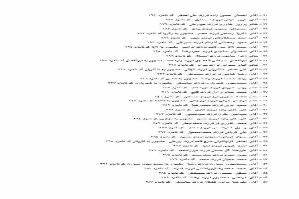 اعلام اسامی نامزدهای انتخابات مجلس شورای اسلامی در بجنورد