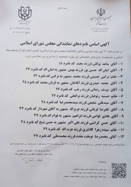 اعلام اسامی نهایی کاندیداهای انتخابات مجلس شورای اسلامی در خراسان‌شمالی
