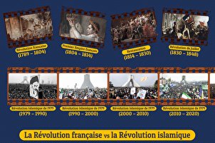 La Révolution française et la Révolution islamique